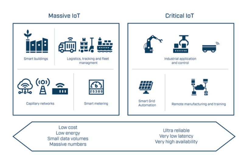 是時候轉向無線了嗎？| 專家視點