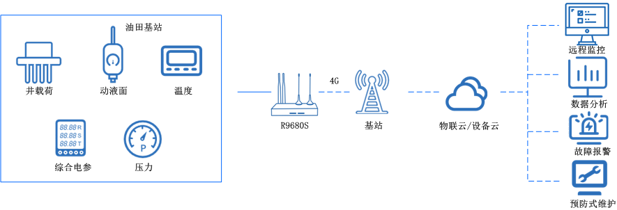 5g工業(yè)無線路由器