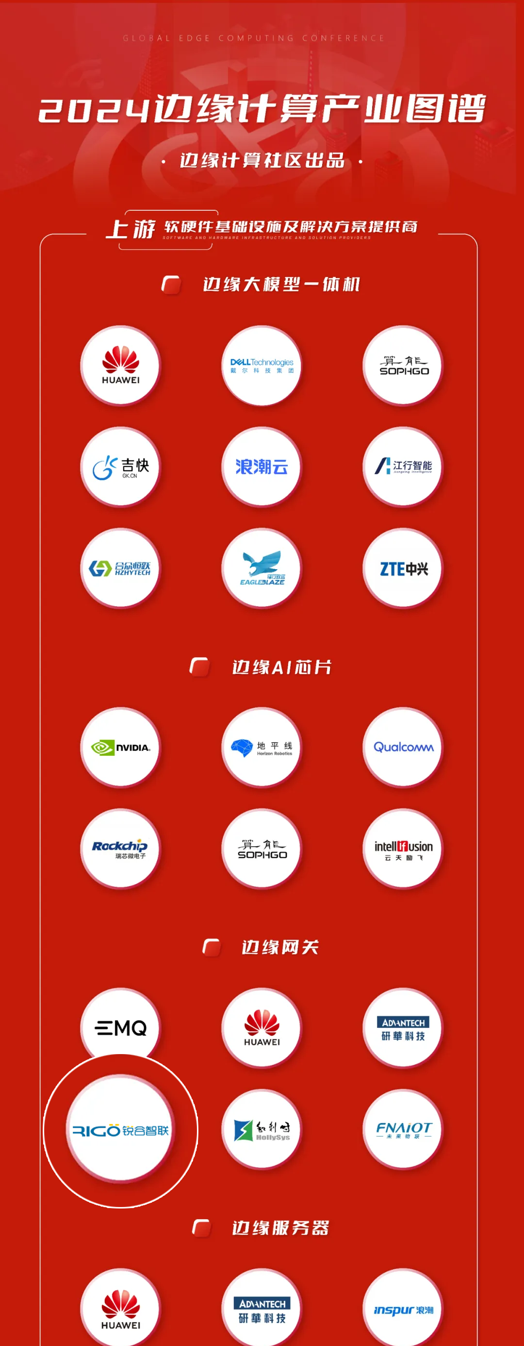 邊緣計算機 邊緣計算機