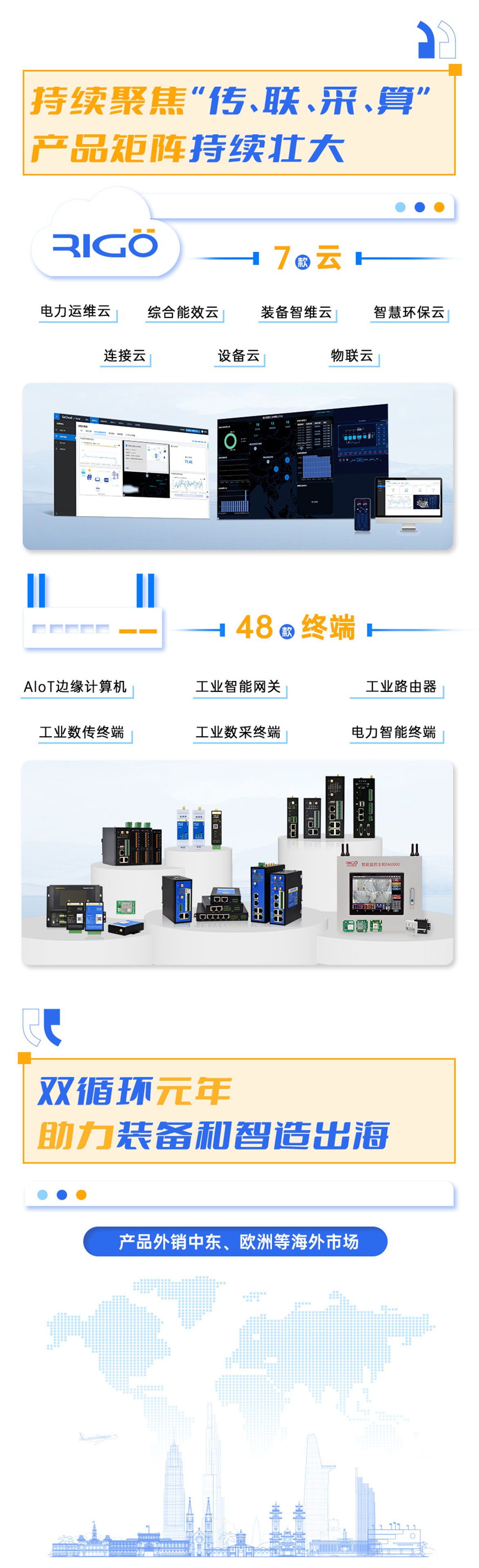邊緣計算網(wǎng)關