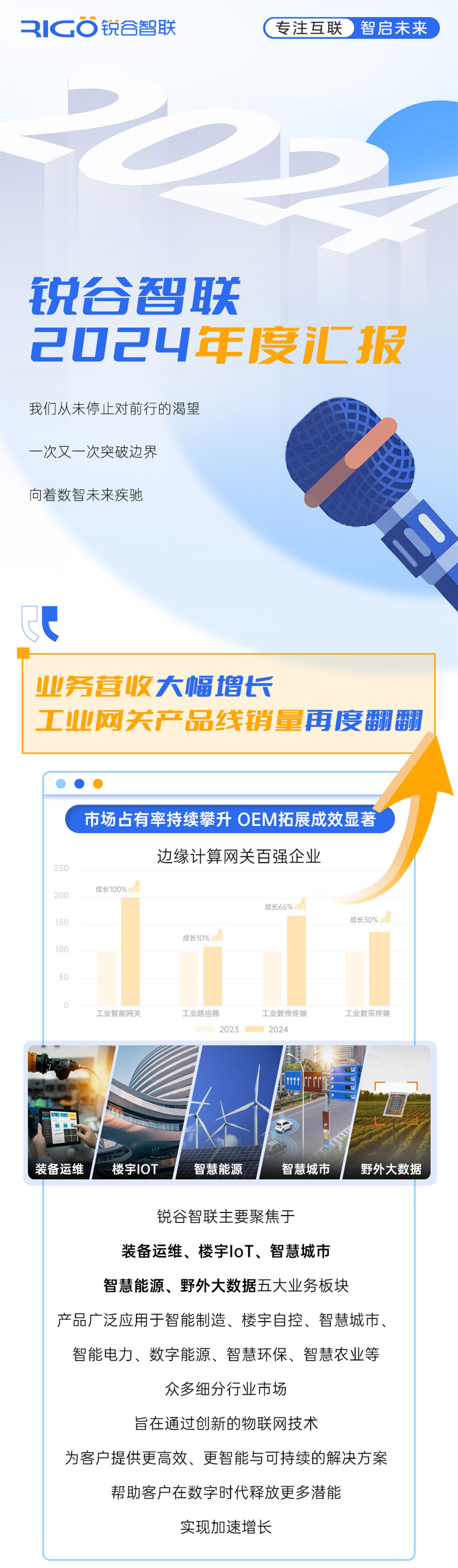 邊緣計算網(wǎng)關