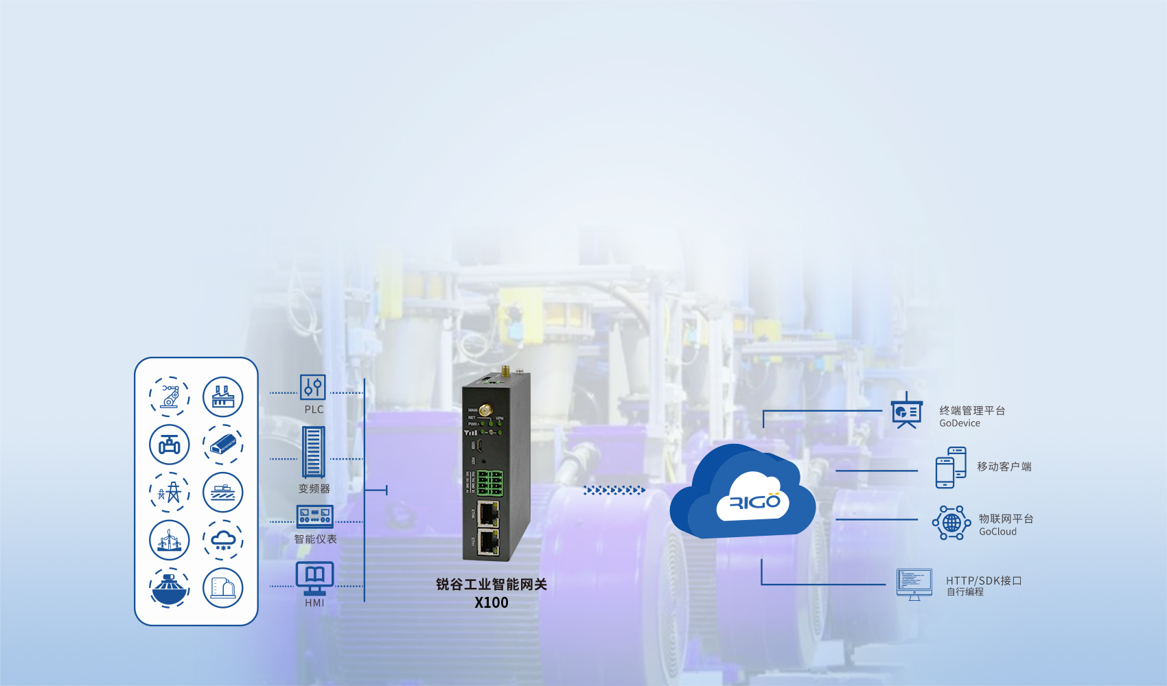 工業智能網關 工業智能網關