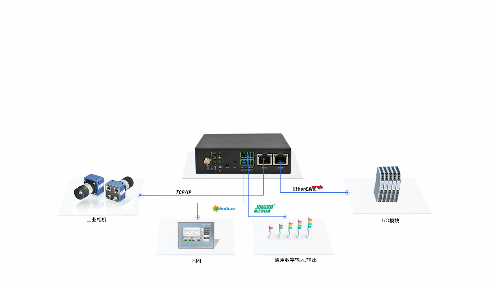 5g工業智能網關 5g工業智能網關