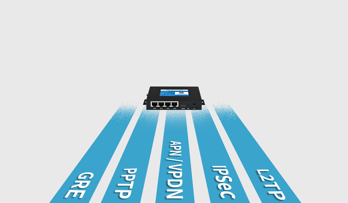 全網(wǎng)通路由器 全網(wǎng)通路由器