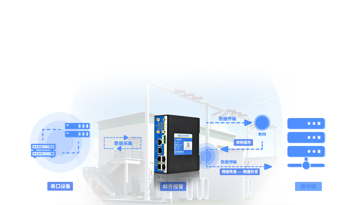 5g工業無線路由器 5g工業無線路由器