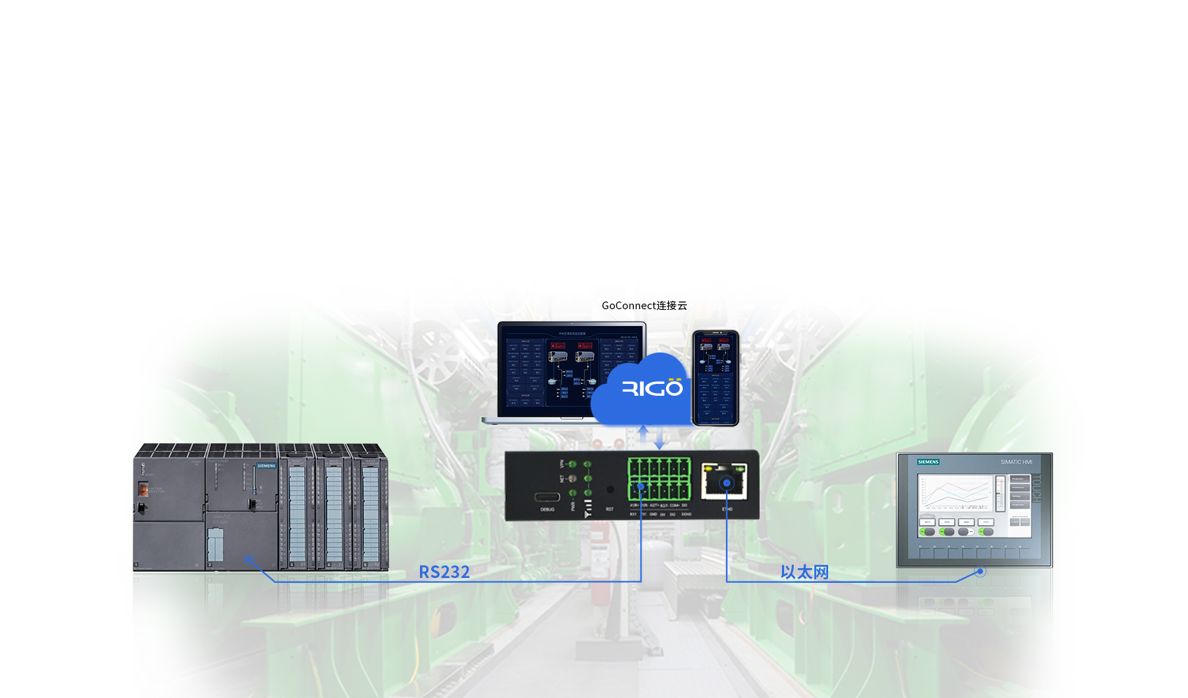 5g工業智能網關