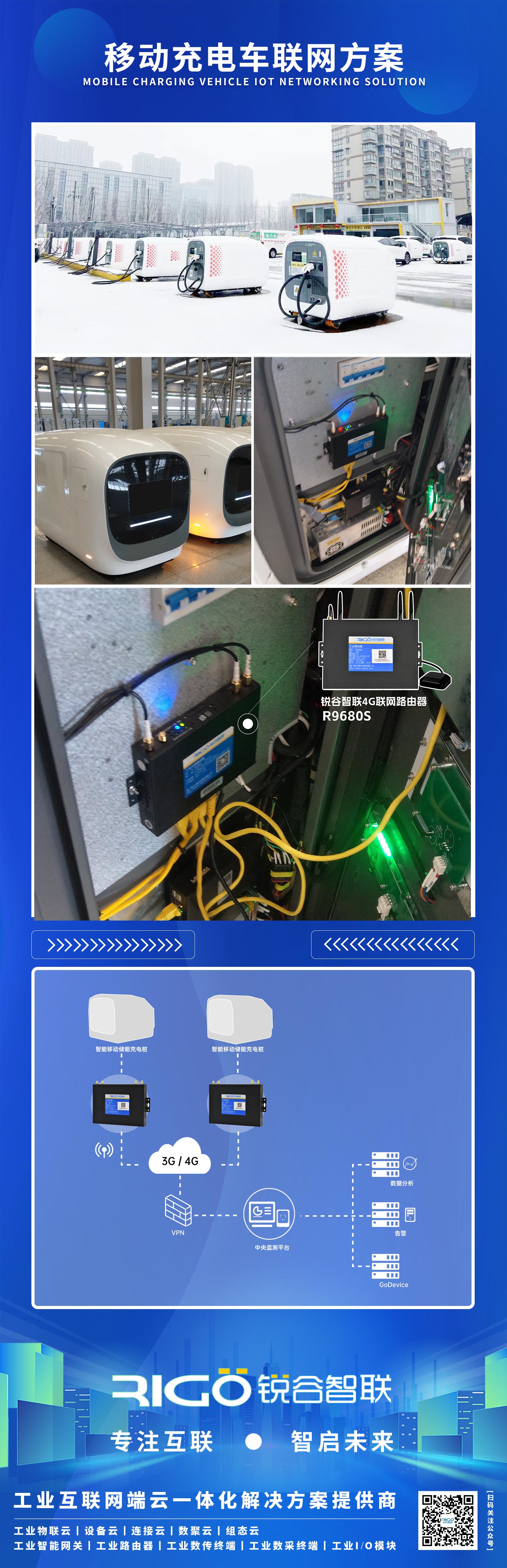 工業級 4G 聯網路由器 工業級 4G 聯網路由器