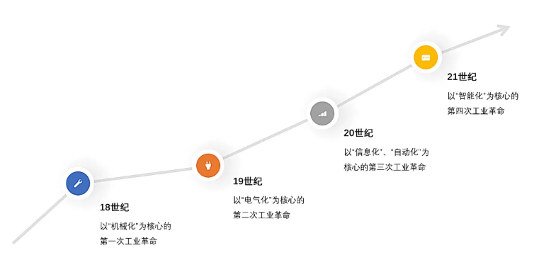 5G工業路由器 5G工業路由器