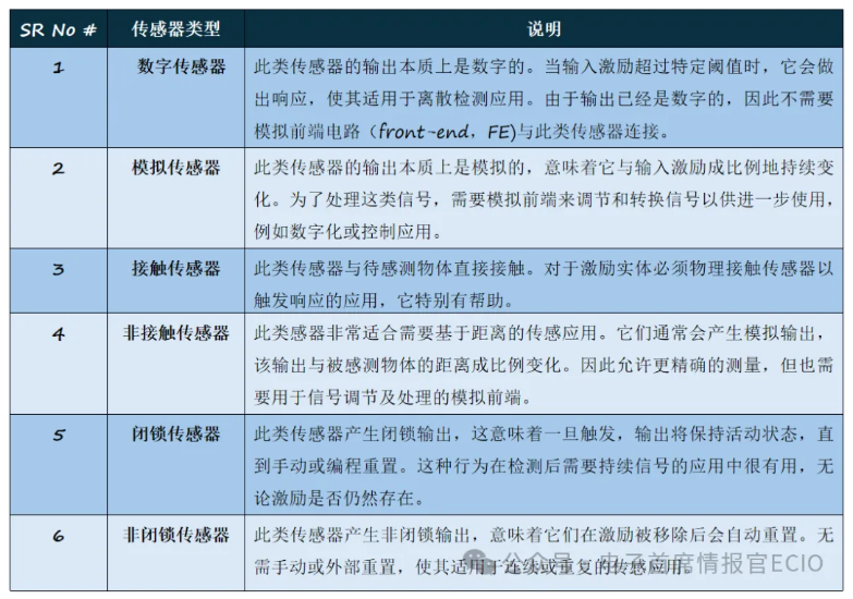 5g工業路由器 5g工業路由器