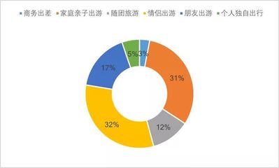 報告發布丨2019年夜間旅游市場數據報告及市場調查
