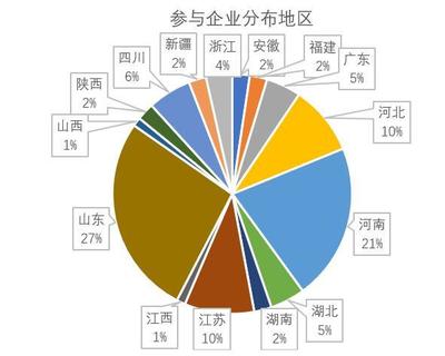 2020年初紡織市場調查結果出爐 機遇與挑戰(zhàn)并存