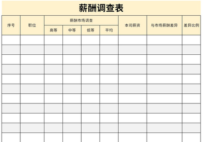薪酬調查表市場調查 為企業(yè)薪酬決策提供科學依據