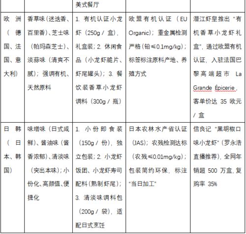2025年我國小龍蝦餐飲業(yè)調查分析與企業(yè)管理咨詢建言