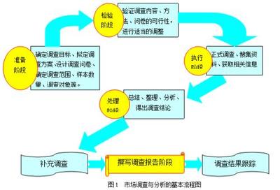 產品設計調研的核心步驟 從市場調查到優(yōu)化落地