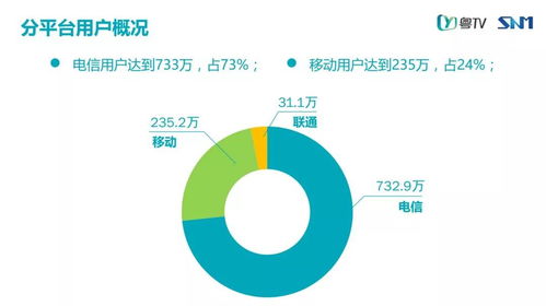 廣東IPTV用戶總數(shù)突破999萬戶，11月業(yè)務(wù)運(yùn)營數(shù)據(jù)報(bào)告揭示在線數(shù)據(jù)處理與交易處理業(yè)務(wù)新趨勢