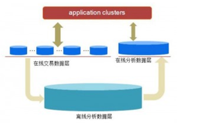 海量數(shù)據(jù)分析處理 個性化推薦引擎的核心技術(shù)與實(shí)踐
